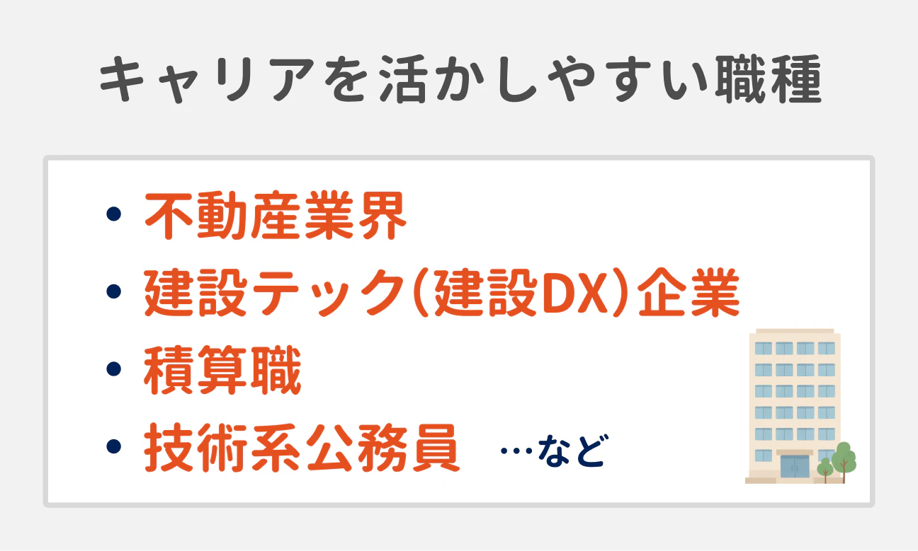 キャリアを活かしやすい職種｜不動産業界。建設テック（建設DX）企業。積算職。技術系公務員 …など