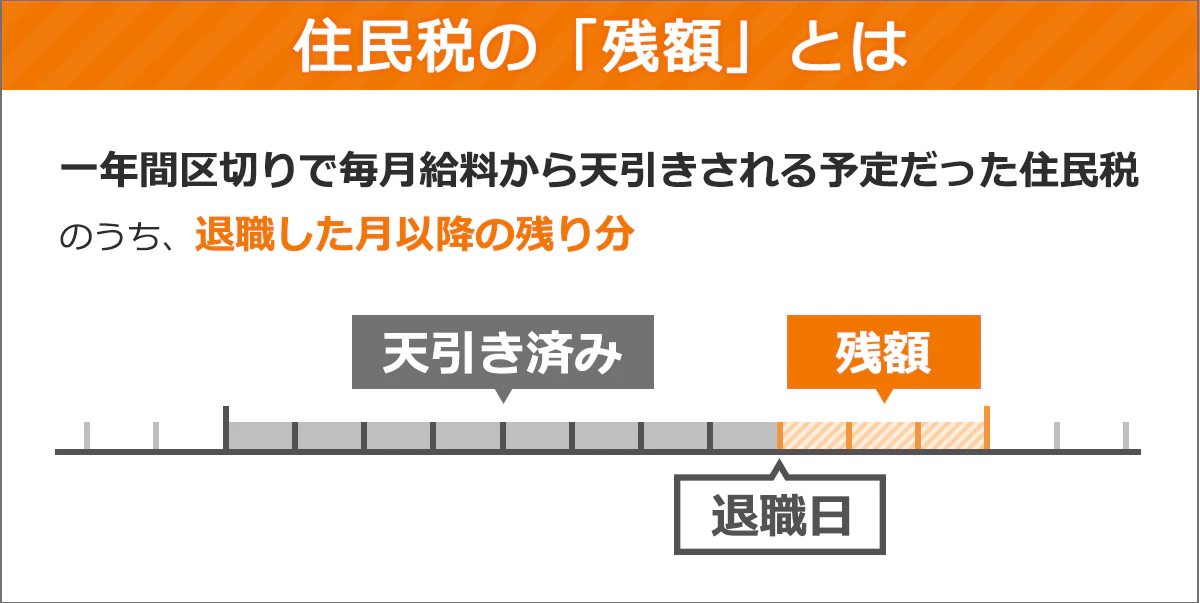 住民税の「残額」とは