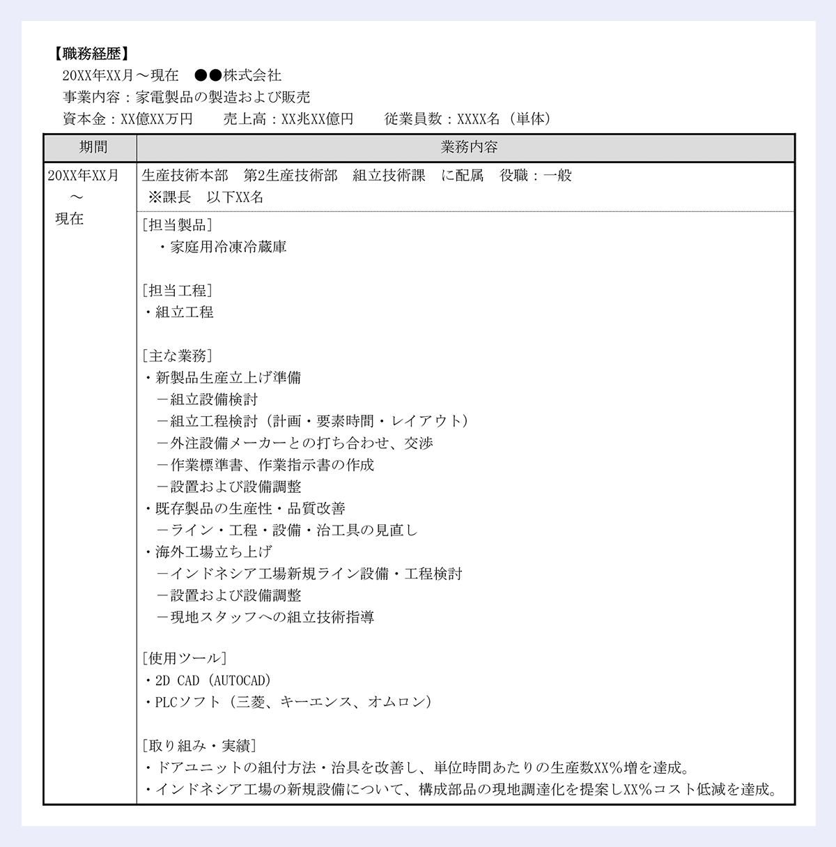 【職務経歴】 20XX年XX月～現在 ●●株式会社 事業内容：家電製品の製造および販売 資本金：XX億XX万円 売上高：XX兆XX億円 従業員数：XXXX名（単体） 期間 業務内容 20XX年XX月 ～ 現在 生産技術本部 第2生産技術部 組立技術課 に配属 役職：一般 ※課長 以下XX名 [担当製品] ・家庭用冷凍冷蔵庫 [担当工程] ・組立工程 [主な業務] ・新製品生産立上げ準備 －組立設備検討 －組立工程検討（計画・要素時間・レイアウト） －外注設備メーカーとの打ち合わせ、交渉 －作業標準書、作業指示書の作成 －設置および設備調整 ・既存製品の生産性・品質改善 －ライン・工程・設備・治工具の見直し ・海外工場立ち上げ －インドネシア工場新規ライン設備・工程検討 －設置および設備調整 －現地スタッフへの組立技術指導 [使用ツール] ・2D CAD（AUTOCAD） ・PLCソフト（三菱、キーエンス、オムロン） [取り組み・実績] ・ドアユニットの組付方法・治具を改善し、単位時間あたりの生産数XX％増を達成。 ・インドネシア工場の新規設備について、構成部品の現地調達化を提案しXX％コスト低減を達成。|