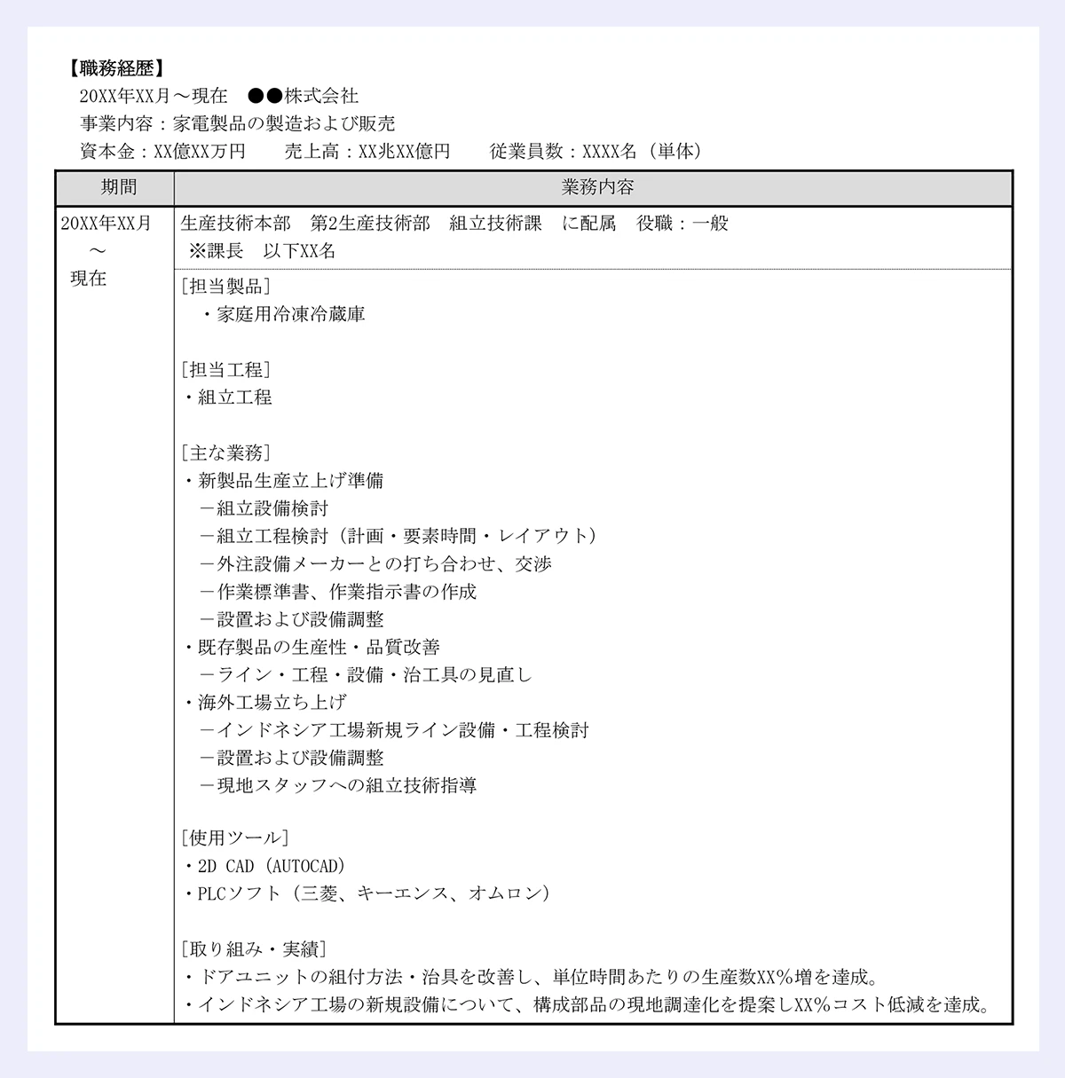 【職務経歴】 20XX年XX月～現在 ●●株式会社 事業内容：家電製品の製造および販売 資本金：XX億XX万円 売上高：XX兆XX億円 従業員数：XXXX名（単体） 期間 業務内容 20XX年XX月 ～ 現在 生産技術本部 第2生産技術部 組立技術課 に配属 役職：一般 ※課長 以下XX名 [担当製品] ・家庭用冷凍冷蔵庫 [担当工程] ・組立工程 [主な業務] ・新製品生産立上げ準備 －組立設備検討 －組立工程検討（計画・要素時間・レイアウト） －外注設備メーカーとの打ち合わせ、交渉 －作業標準書、作業指示書の作成 －設置および設備調整 ・既存製品の生産性・品質改善 －ライン・工程・設備・治工具の見直し ・海外工場立ち上げ －インドネシア工場新規ライン設備・工程検討 －設置および設備調整 －現地スタッフへの組立技術指導 [使用ツール] ・2D CAD（AUTOCAD） ・PLCソフト（三菱、キーエンス、オムロン） [取り組み・実績] ・ドアユニットの組付方法・治具を改善し、単位時間あたりの生産数XX％増を達成。 ・インドネシア工場の新規設備について、構成部品の現地調達化を提案しXX％コスト低減を達成。|