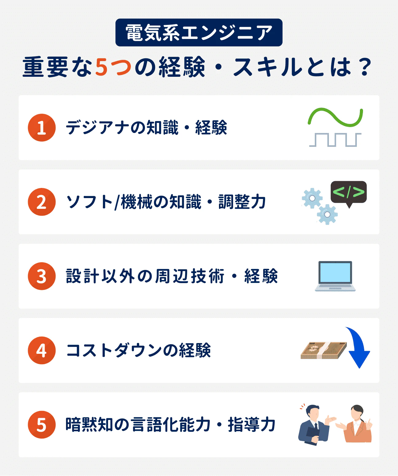 電気系エンジニアで重要な5つの経験・スキル｜（1）デジアナの知識・経験、（2）ソフト／機械の知識・調整力、（3）設計以外の周辺技術・経験、（4）コストダウンの経験、（5）暗黙知の言語化能力・指導力
