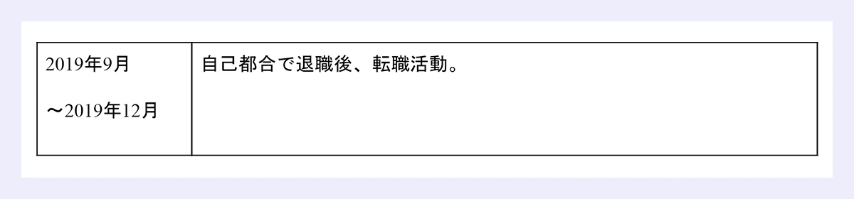 【期間のサンプル】 2019年9月 ~2019年12月 |自己都合で退職後、転職活動。