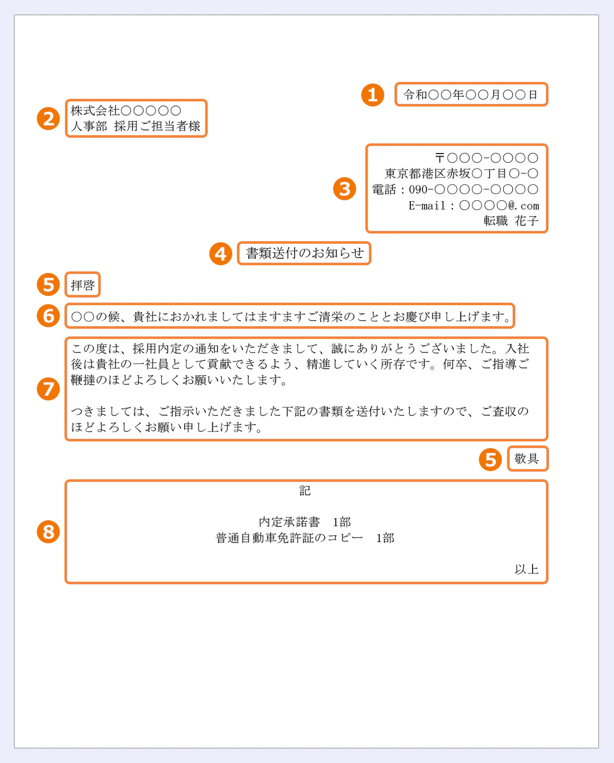 令和○○年○○月○○日|株式会社○○○○○|人事部 採用ご担当者様|〒○○○-○○○○|東京都港区赤坂○丁目○-○|電話:090-○○○○-○○○○|E-mail:○○○○@.com|転職 花子|書類送付のお知らせ|拝啓|○○の候、貴社におかれましてはますますご清栄のこととお慶び申し上げます。|この度は、採用内定の通知をいただきまして、誠にありがとうございました。入社後は貴社の一社員として貢献できるよう、精進していく所存です。何卒、ご指導ご鞭撻のほどよろしくお願いいたします。|つきましては、ご指示いただきました下記の書類を送付いたしますので、ご査収のほどよろしくお願い申し上げます。|敬具|記|内定承諾書1部|普通自動車免許証のコピー1部以上