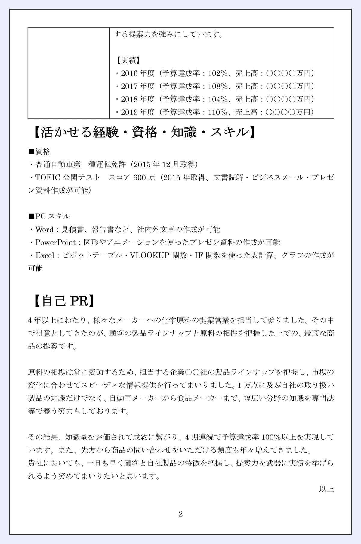 法人営業の職務経歴書の記入例（２ページめ）（1ページ目の続き→する提案力を強みにしています。） 【実績】 ・2016年度（予算達成率：102％、売上高：○○○○万円） ・2017年度（予算達成率：108％、売上高：○○○○万円） ・2018年度（予算達成率：104％、売上高：○○○○万円） ・2019年度（予算達成率：110％、売上高：○○○○万円） 【活かせる経験・資格・知識・スキル】 ■資格 ・普通自動車第一種運転免許（2015年12月取得） ・TOEIC公開テスト　スコア600点（2015年取得、文書読解・ビジネスメール・プレゼン資料作成が可能） ■PCスキル ・Word：見積書、報告書など、社内外文章の作成が可能 ・PowerPoint：図形やアニメーションを使ったプレゼン資料の作成が可能 ・Excel：ピボットテーブル・VLOOKUP関数・IF関数を使った表計算、グラフの作成が可能 【自己PR】 4年以上にわたり、様々なメーカーへの化学原料の提案営業を担当して参りました。その中で得意としてきたのが、顧客の製品ラインナップと原料の相性を把握した上での、最適な商品の提案です。 原料の相場は常に変動するため、担当する企業○○社の製品ラインナップを把握し、市場の変化に合わせてスピーディな情報提供を行ってまいりました。1万点に及ぶ自社の取り扱い製品の知識だけでなく、自動車メーカーから食品メーカーまで、幅広い分野の知識を専門誌等で養う努力もしております。 その結果、知識量を評価されて成約に繋がり、4期連続で予算達成率100％以上を実現しています。また、先方から商品の問い合わせをいただける頻度も年々増えてきました。 貴社においても、一日も早く顧客と自社製品の特徴を把握し、提案力を武器に実績を挙げられるよう努めてまいりたいと思います。 以上