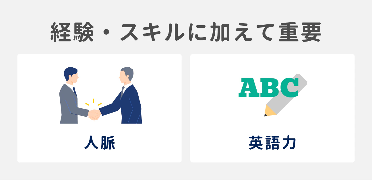 経験・スキルに加えて、人脈・英語力も重要