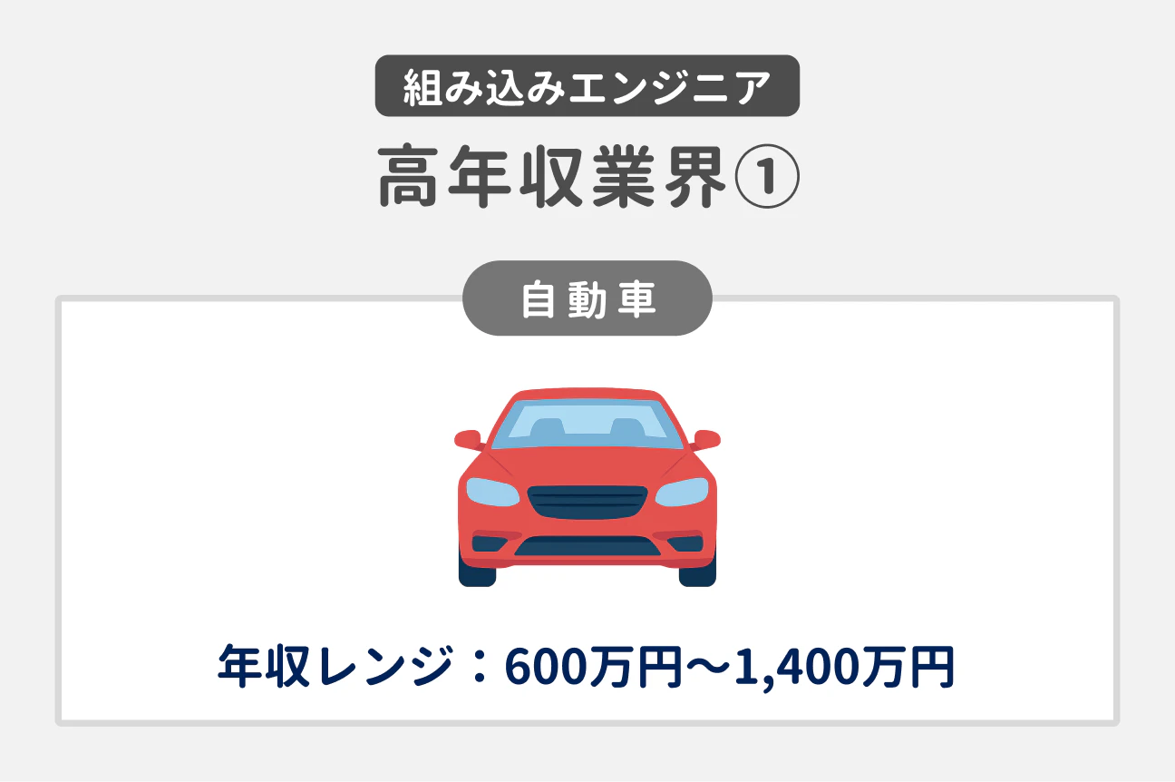 組み込みエンジニア 高年収業界（1）｜自動車｜年収レンジ：600万円〜1,400万円