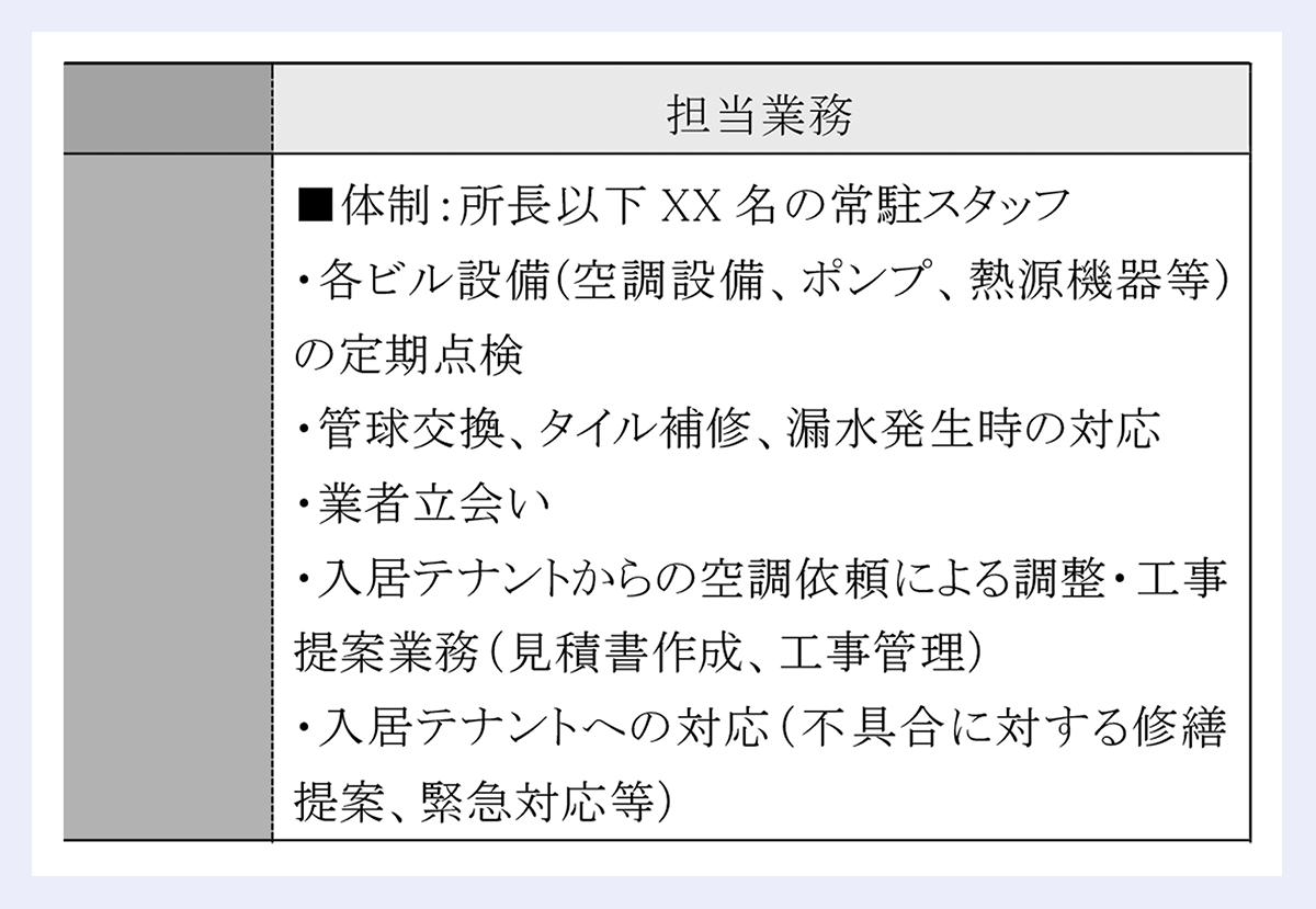 担当業務/■体制:所長以下 XX 名の常駐スタッフ|・各ビル設備(空調設備、ポンプ、熱源機器等)|の定期点検|・管球交換、タイル補修、漏水発生時の対応|・業者立会い|・入居テナントからの空調依頼による調整・工事|提案業務(見積書作成、工事管理)|・入居テナントへの対応(不具合に対する修繕|提案、緊急対応等)|