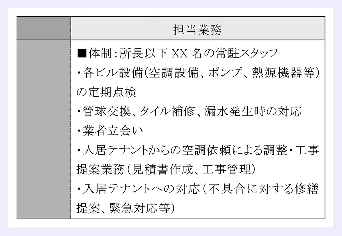 担当業務/■体制:所長以下 XX 名の常駐スタッフ|・各ビル設備(空調設備、ポンプ、熱源機器等)|の定期点検|・管球交換、タイル補修、漏水発生時の対応|・業者立会い|・入居テナントからの空調依頼による調整・工事|提案業務(見積書作成、工事管理)|・入居テナントへの対応(不具合に対する修繕|提案、緊急対応等)|