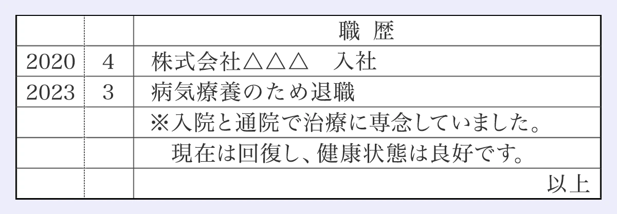 職歴／2020／4｜株式会社△△△入社／2023／3／病気療養のため退職｜※入院と通院で治療に専念していました。現在は回復し、健康状態は良好です。｜以上