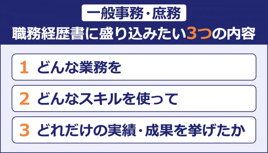 【一般事務・庶務が職務経歴書に盛り込みたい3つの内容】 ・どんな業務を ・どんなスキルを使って ・どれだけの実績・成果を挙げたか