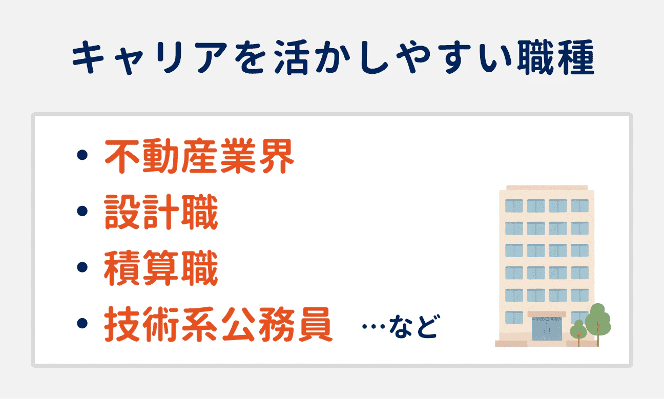 施工管理のキャリアを活かしやすい職種の例：不動産業界、設計職、積算職、技術系公務員など
