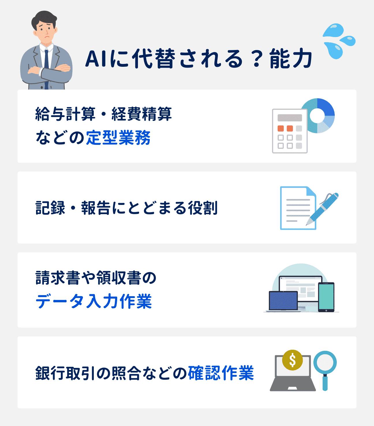 AIに代替される可能性がある4つの能力｜（1）給与計算・経費精算などの定型業務、（2）記録・報告にとどまる役割、（3）請求書や領収書のデータ入力作業、（4）銀行取引の照合などの確認作業