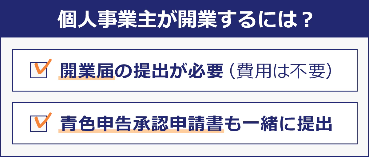 【個人事業主が開業するには？】（１）開業届の提出が必要（費用は不要）。（２）青色申告承認申請書も一緒に提出。