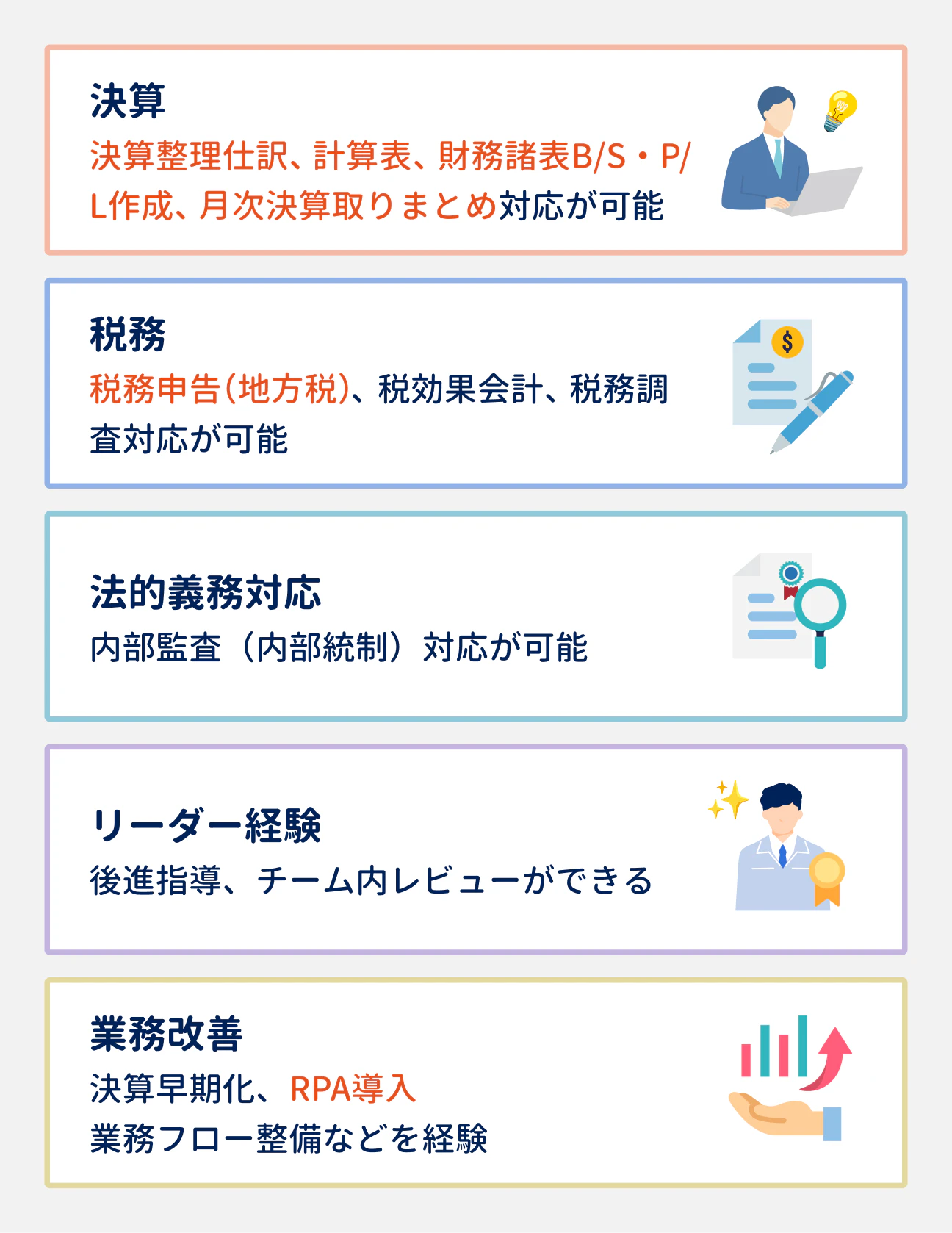 34歳以下で評価される5つのスキル・経験｜（1）決算：決算整理仕訳、計算表、財務諸表B/S・P/L作成、月次決算取りまとめ対応が可能。（2）税務：税務申告（地方税）、税効果会計、税務調査対応が可能。（3）法的義務対応：内部監査（内部統制）対応が可能。（4）リーダー経験：後進指導、チーム内レビューができる。（5）業務改善：決算早期化、RPA導入、業務フロー整備などを経験。