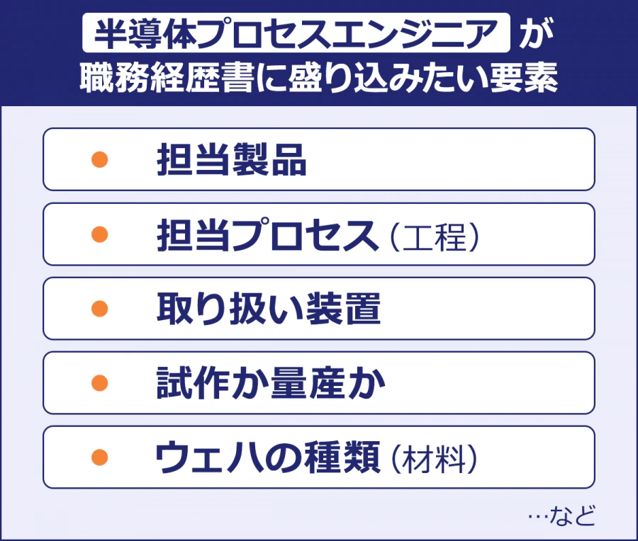 【半導体プロセスエンジニアが職務経歴書に盛り込みたい要素】・担当製品・担当プロセス(工程)・取り扱い装置・試作か量産か・ウェハの種類(材料)…など
