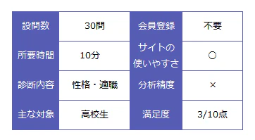 あなたの夢を探す