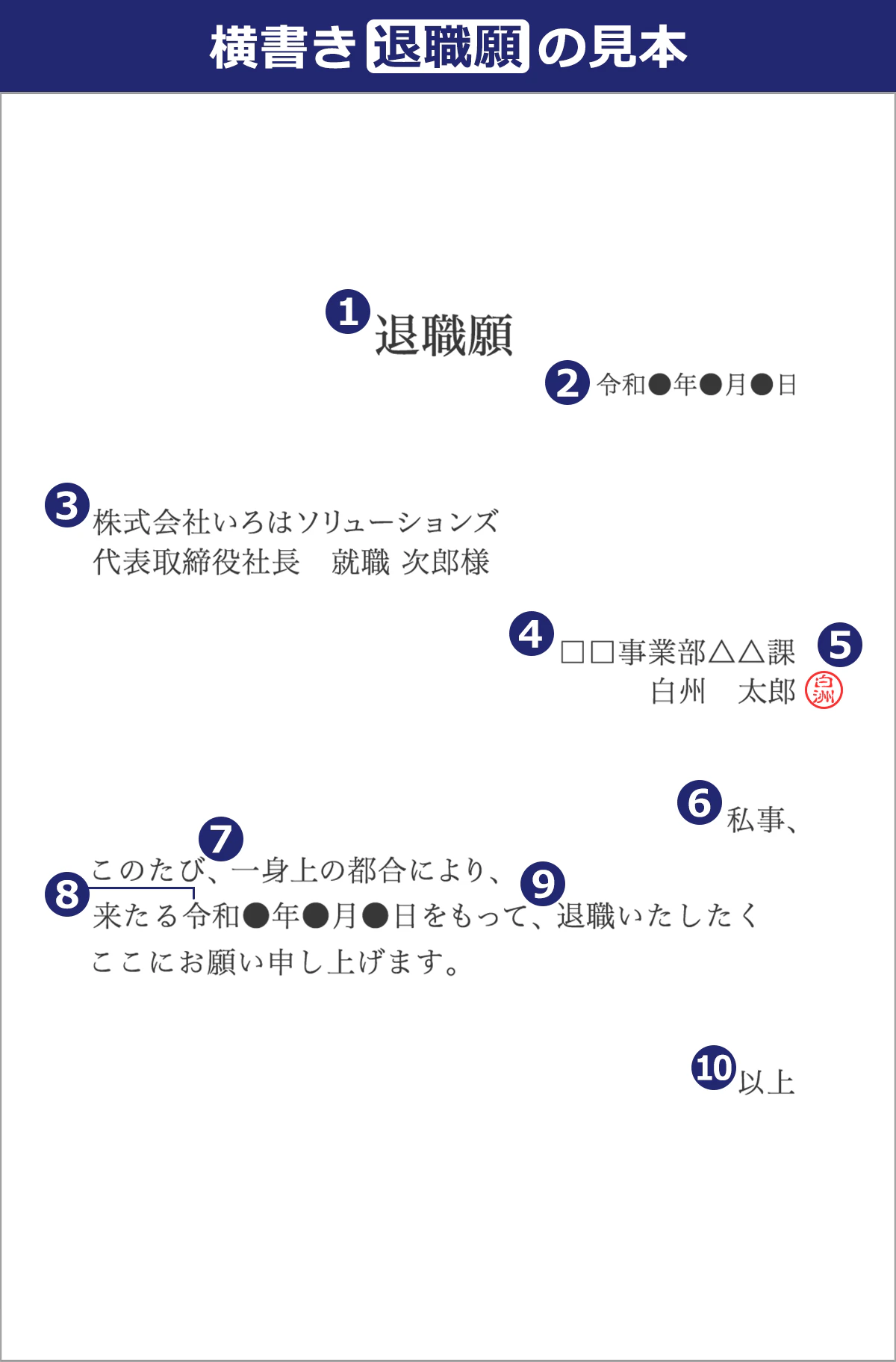 【横書き退職願の見本】退職願／令和●年●月●日／株式会社いろはソリューションズ／代表取締役社長　就職 次郎様／□□事業部△△課／白州 太朗（押印）／私事、／このたび、一身上の都合により、／来たる令和●年●月●日をもって、退職いたしたくここにお願い申し上げます。／以上