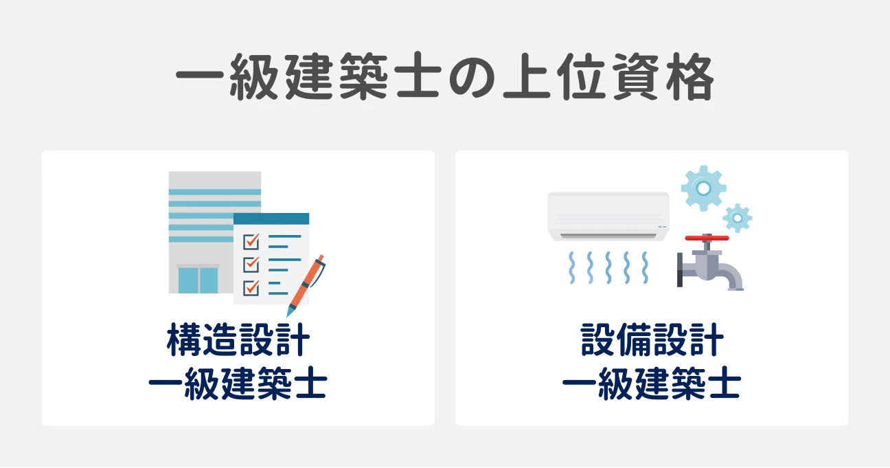 一級建築士の上位資格｜構造設計一級建築士、設備設計一級建築士