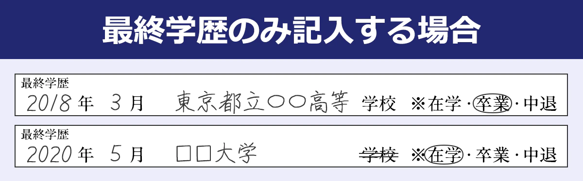 最終学歴のみ記入する場合、最終学歴2018年3月東京都立〇〇高等学校 卒業 最終学歴2020年5月□□大学 在学